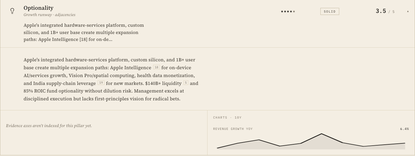 Optionality pillar card on the Apple Understand tab — header with star score and SOLID grade pill, expanded prose citing Apple Intelligence, Vision Pro, India supply-chain leverage, and a 10-year revenue growth chart.
