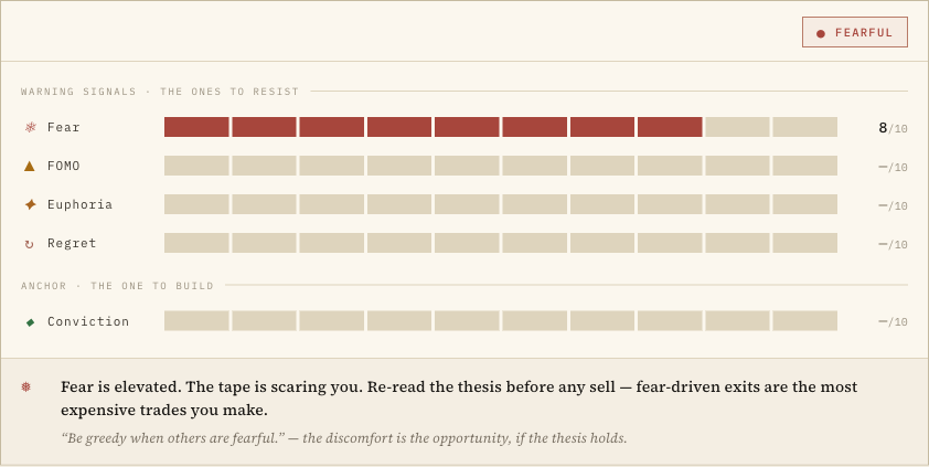 Psychology · what state were you in? panel inside the Invest Board journal entry composer — Fear axis set to 8/10 with eight red ticks lit, state badge flipped to FEARFUL, synthesized read panel quoting "Be greedy when others are fearful."