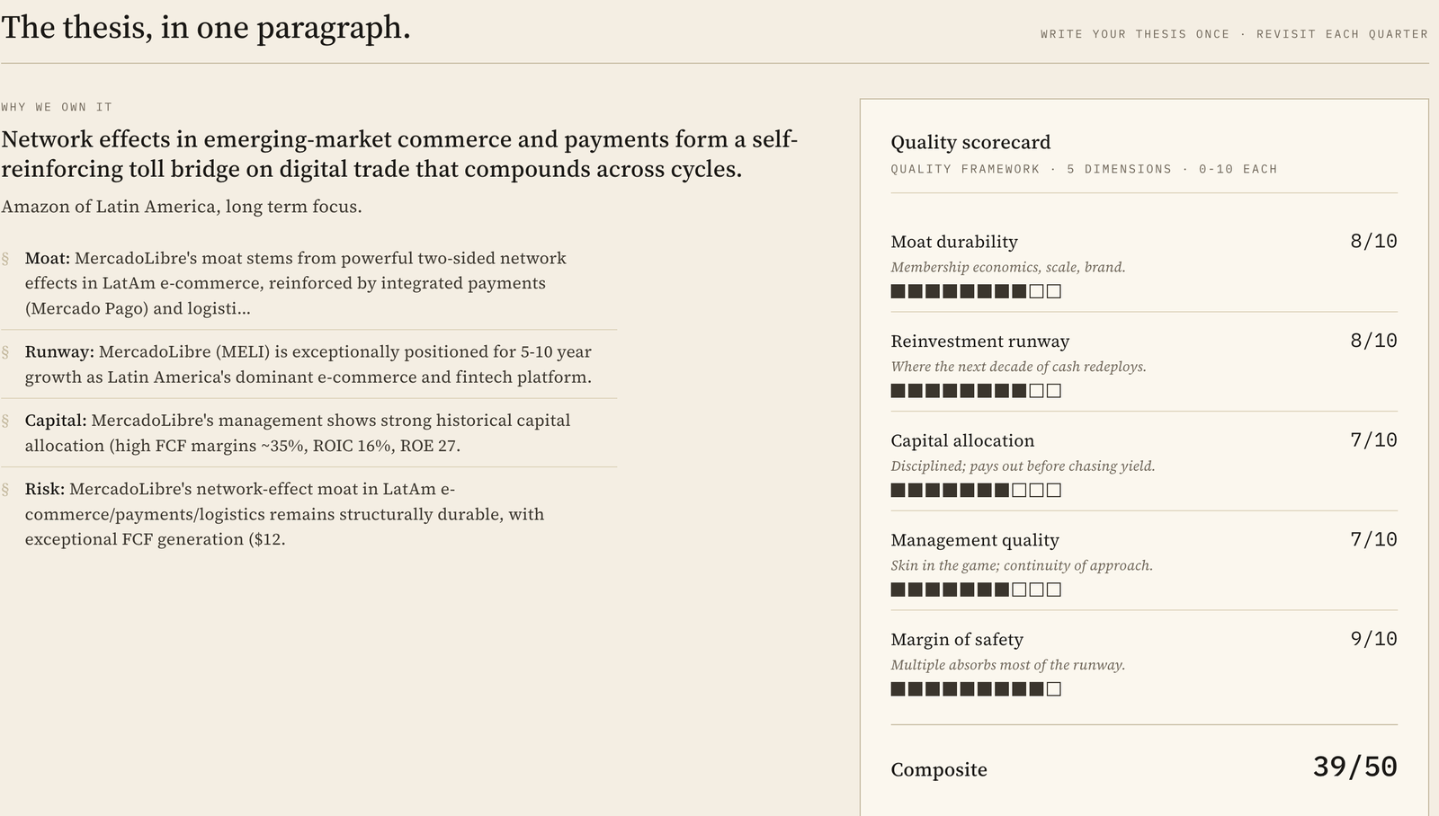 The Decide tab on the MercadoLibre company page in Invest Board: a thesis written in one paragraph under 'Why we own it', with Moat, Runway, Capital, and Risk paragraphs and a five-dimension quality scorecard totalling 39 out of 50.