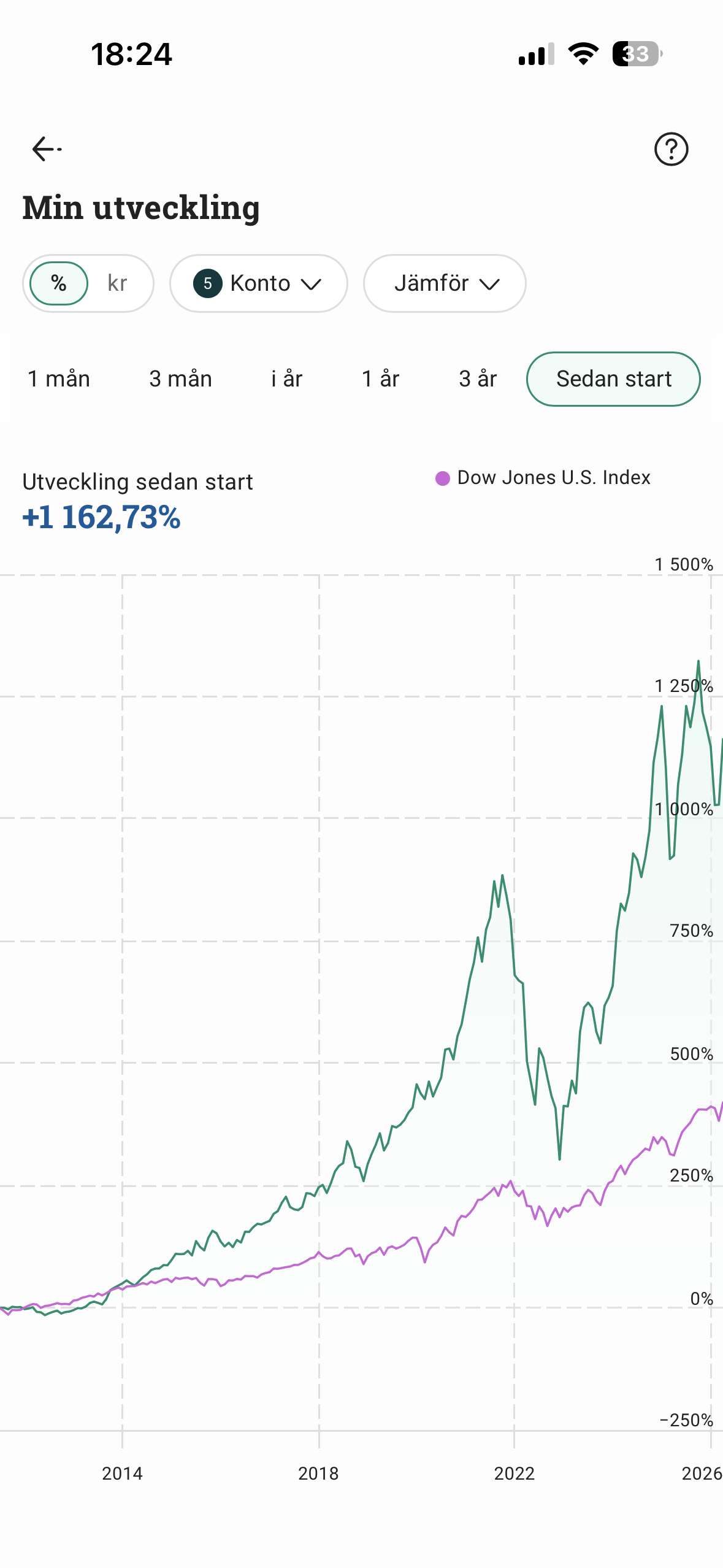 Portfolio value · indexed