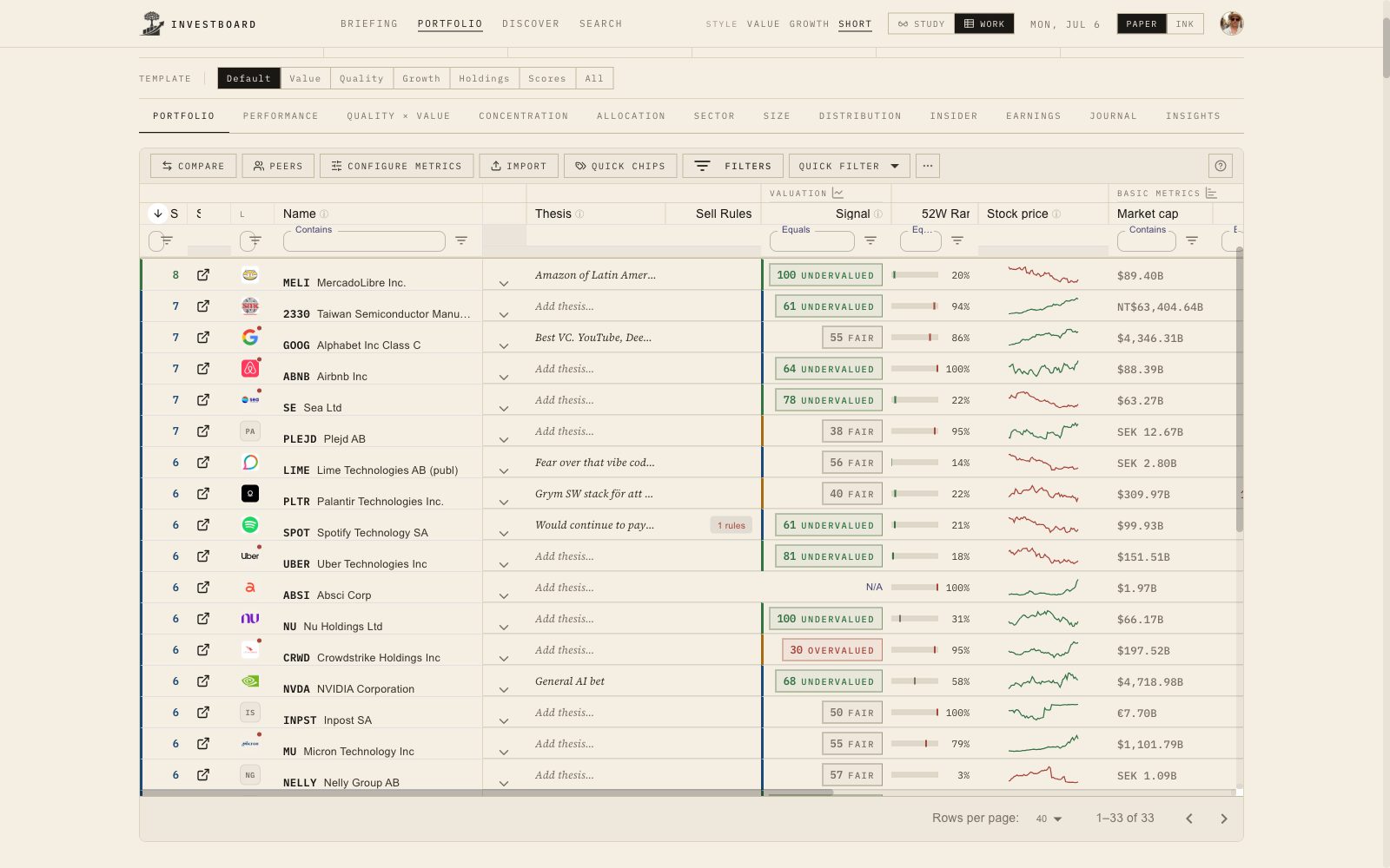 The portfolio — every position weighed against its thesis